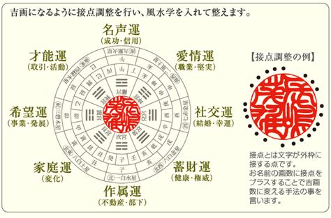 印鑑 風水|運気アップ・開運に適した材質・書体とおすすめ印鑑。